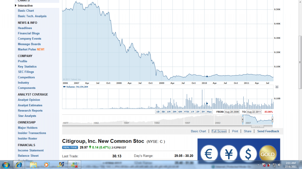 BigCharts