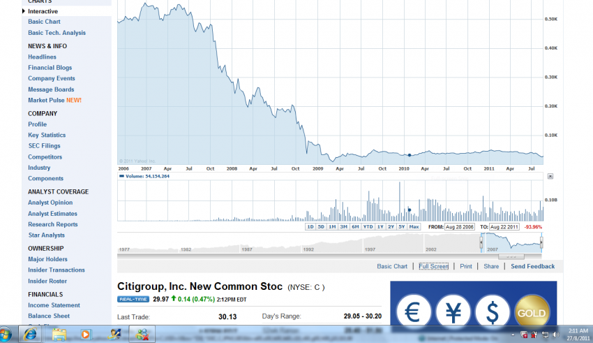 BigCharts