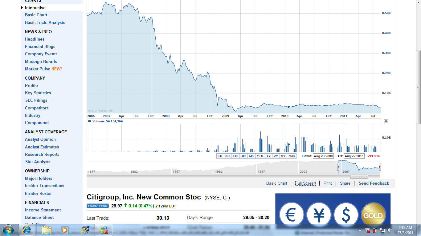 What Is BigCharts? Stock charts, Screeners and interactive charting