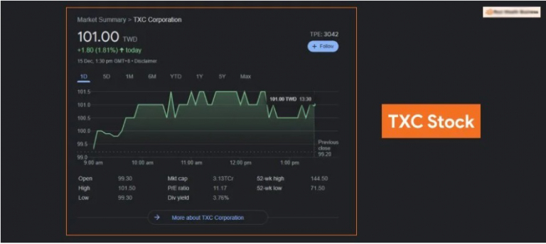 TXC Stock – What Is TXC Stock?