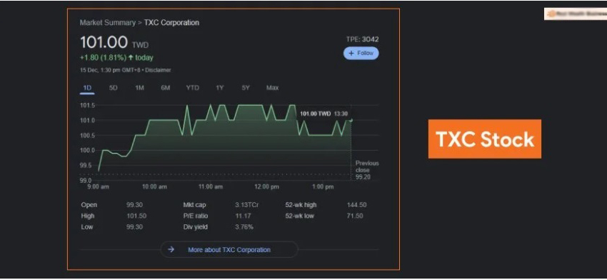 TXC Stock