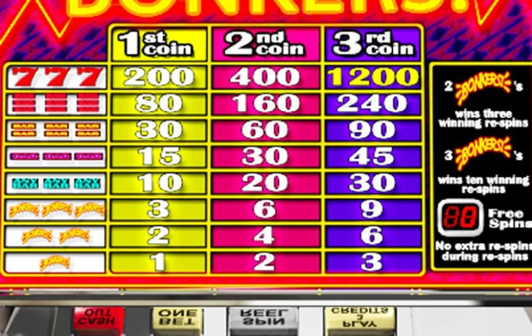 What is the slot machine payout schedule?