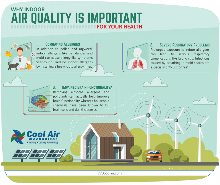 The Importance of Air Quality