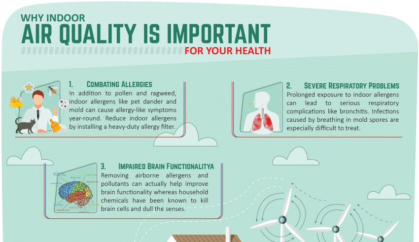 Importance of Air Quality
