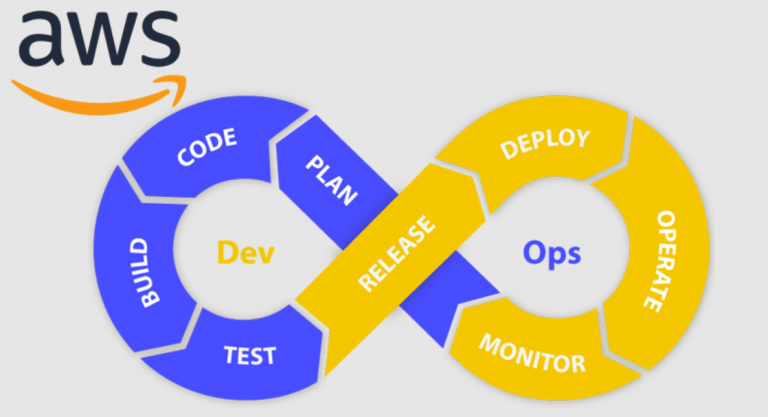 How to Become AWS DevOps – Best AWS DevOps Training in 2022