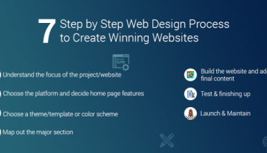 Steps to Build a Branded Website