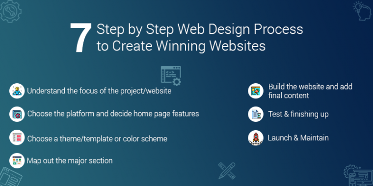 Steps to Build a Branded Website