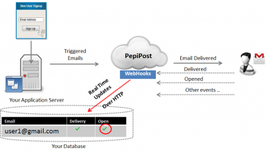 HTTP Callbacks