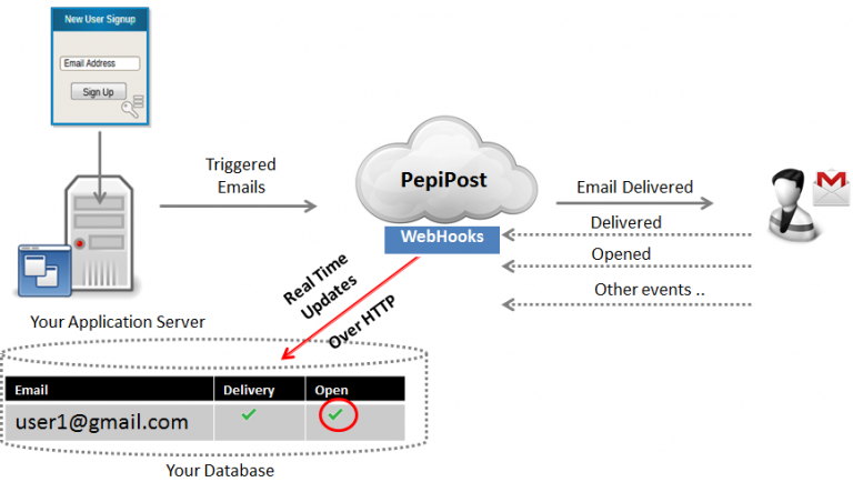 11 Ways HTTP Callbacks Can Help You Write Better Code