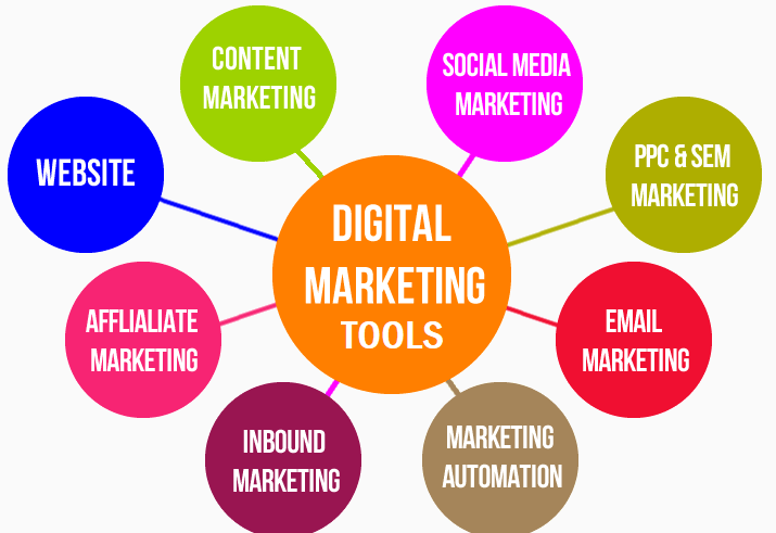 Digital Marketing Tools and Tips