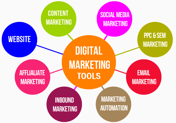 The Benefits of Digital Marketing: 6 Advantages of Online Advertising