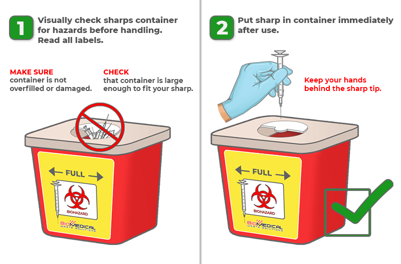 What Type Of Container Should Be Used For Sharps Disposal