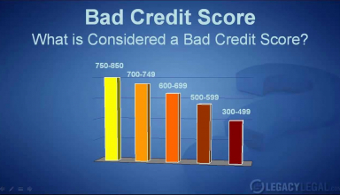 Bad Credit Score