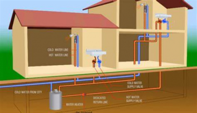 Hot Water Demand Systems Save Time