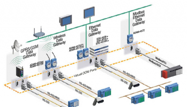 Industrial Communication devices