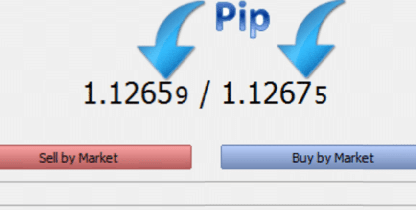 PIP in forex trading