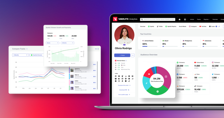 Inside Viberate’s Artist Analytics Tools