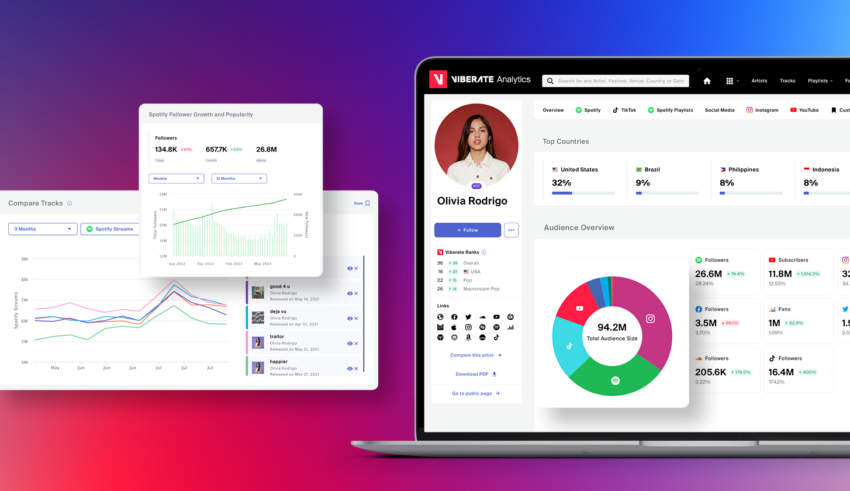 Viberate’s Artist Analytics Tools